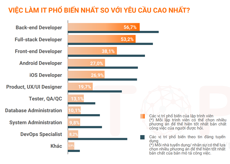nhu-cau-tuyen-dung-it.png
